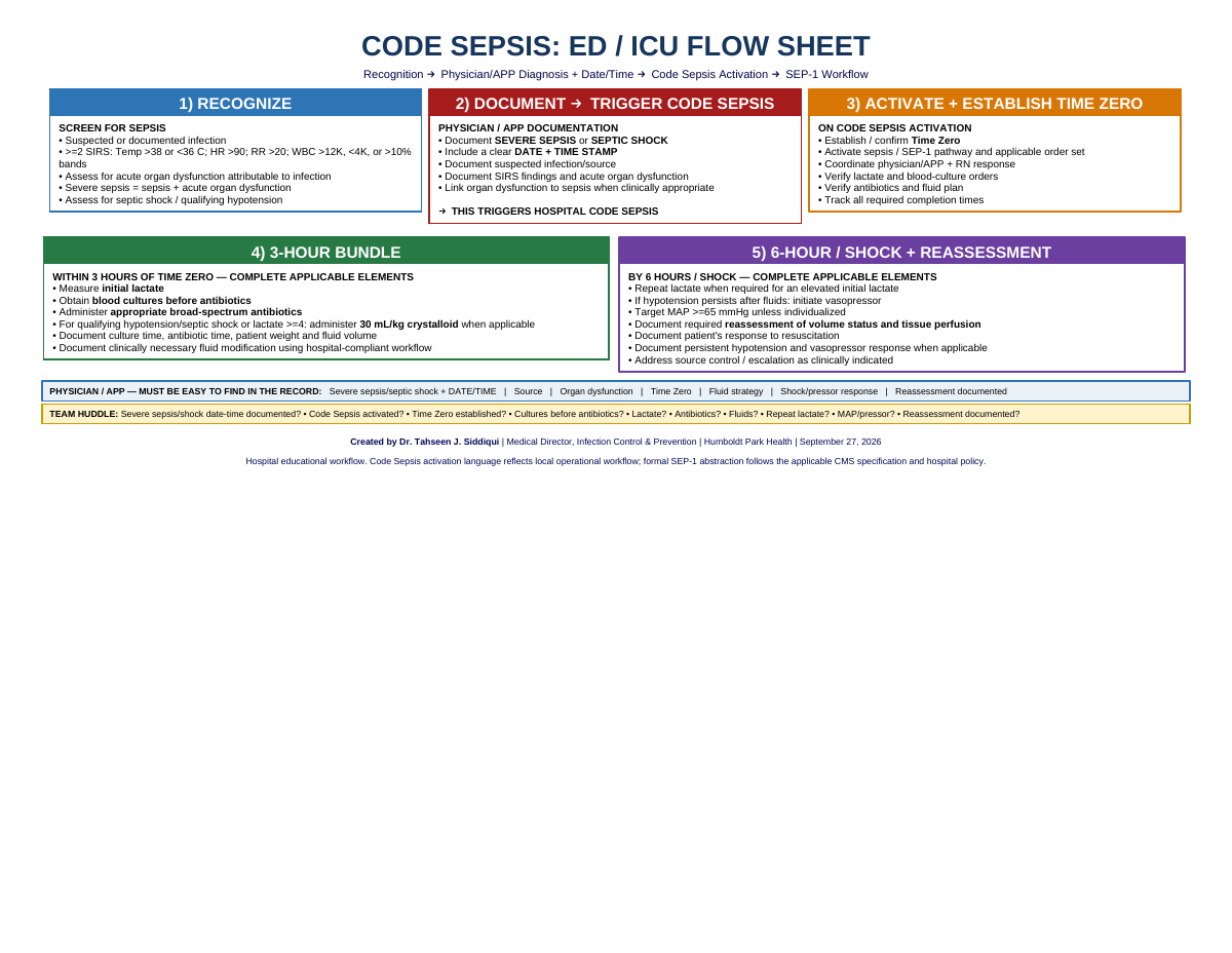 Code Sepsis — ED / ICU Flow Sheet, page 1 of 1