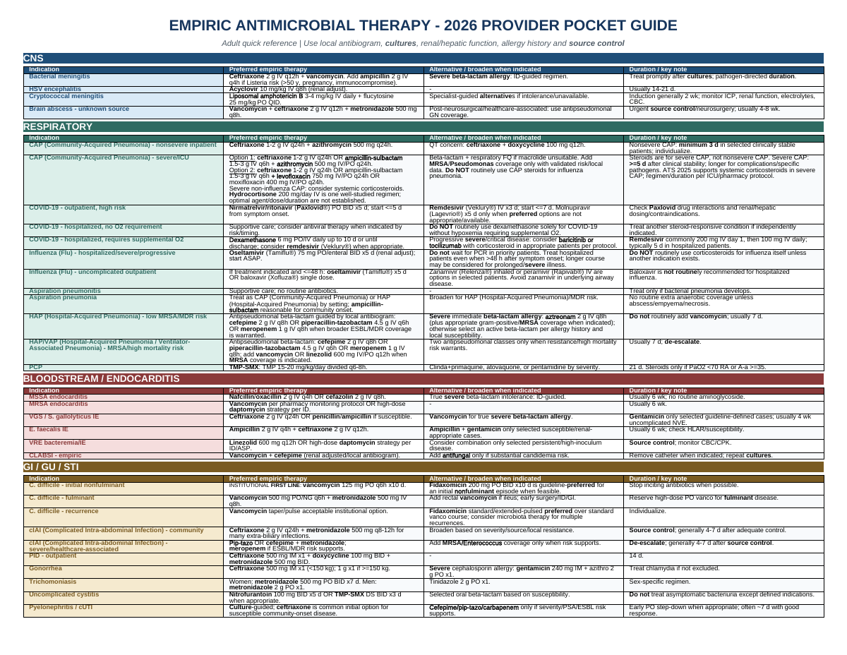 Empiric Antimicrobial Therapy — 2026 Provider Pocket Guide, page 1 of 2