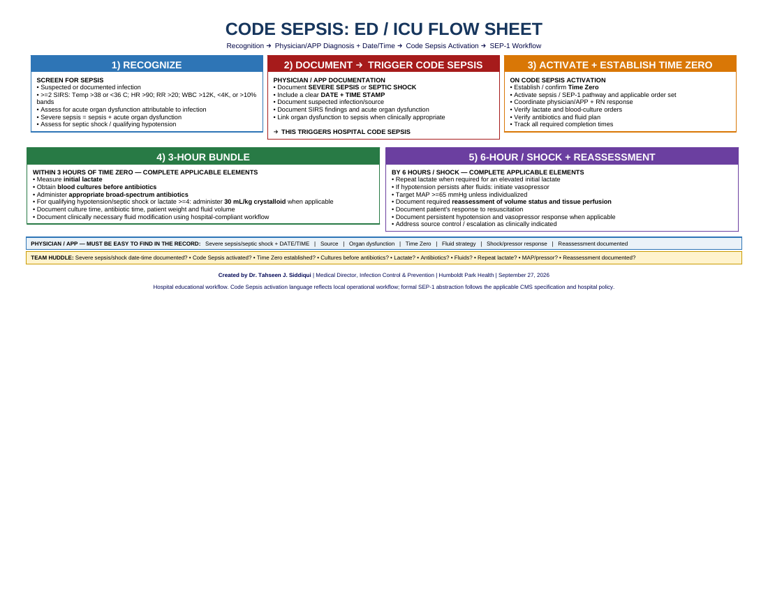 Code Sepsis — ED / ICU Flow Sheet — document preview