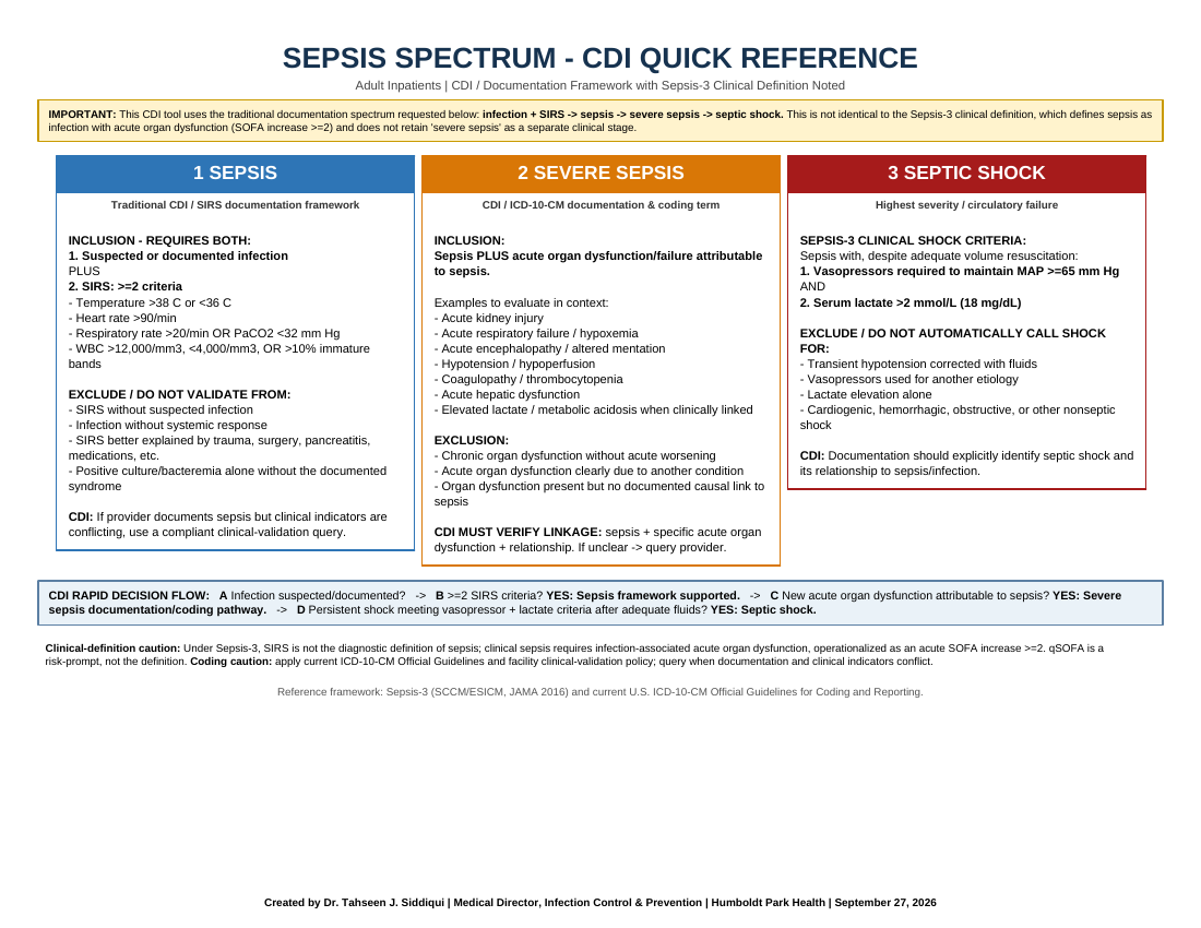 Sepsis Spectrum — CDI Quick Reference — document preview